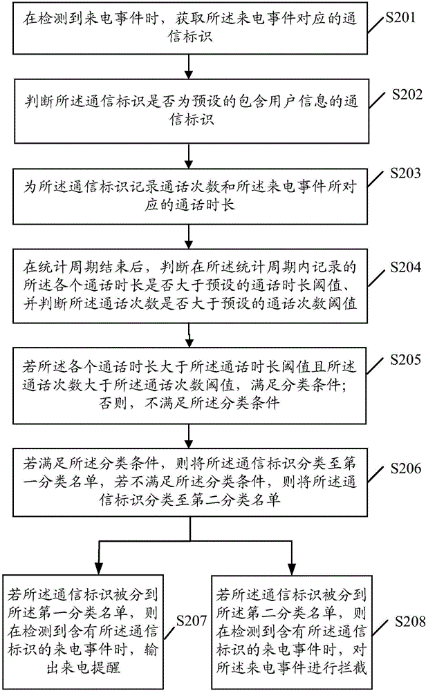 一種來電處理方法及終端與流程