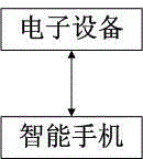 一種為智能手機(jī)實(shí)現(xiàn)電話通訊功能擴(kuò)展的方法及電子設(shè)備與流程