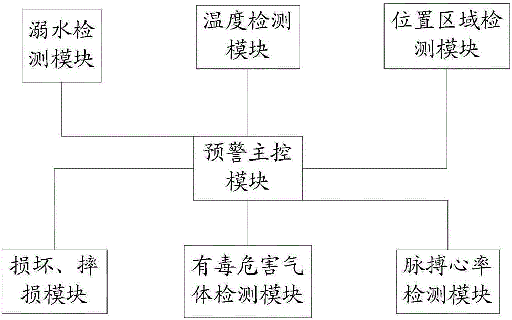 一種信息發(fā)送方法、裝置及系統(tǒng)與流程