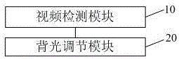 一種移動終端背光調(diào)節(jié)方法及系統(tǒng)與流程