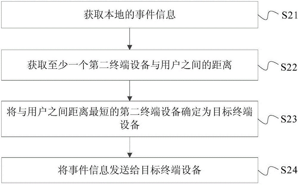 信息处理的方法、装置及设备与流程