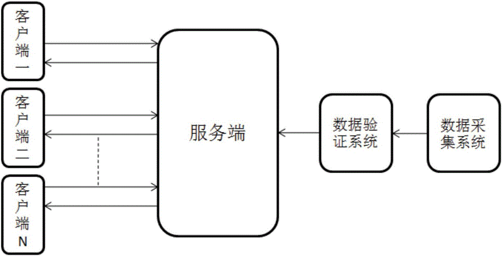 基于異步加載的地圖信息展示系統(tǒng)的制作方法與工藝