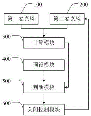 一种基于移动终端的麦克风通话控制方法及移动终端与流程