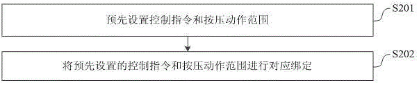 基于导航键的移动终端的控制方法、系统及移动终端与流程