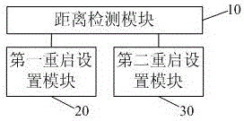 一種移動(dòng)終端強(qiáng)制重啟方式切換方法及系統(tǒng)與流程