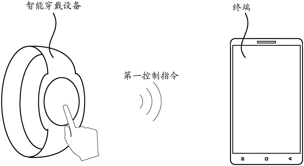 運行狀態(tài)調(diào)整方法、裝置和電子設(shè)備與流程