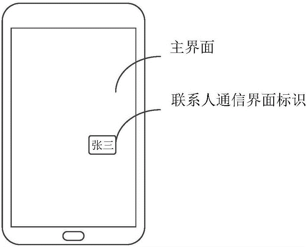 一種聯(lián)系人通信界面的展示方法及裝置與流程