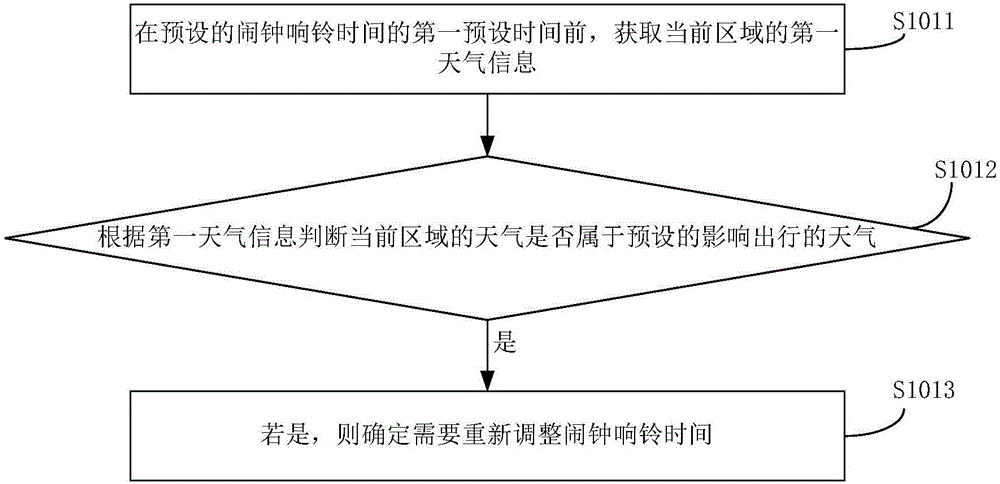 闹钟提醒的方法及移动终端与流程