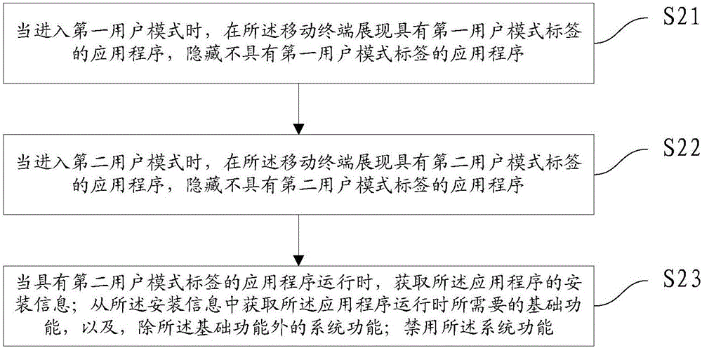 一種對(duì)移動(dòng)終端應(yīng)用程序管理的方法和裝置與流程