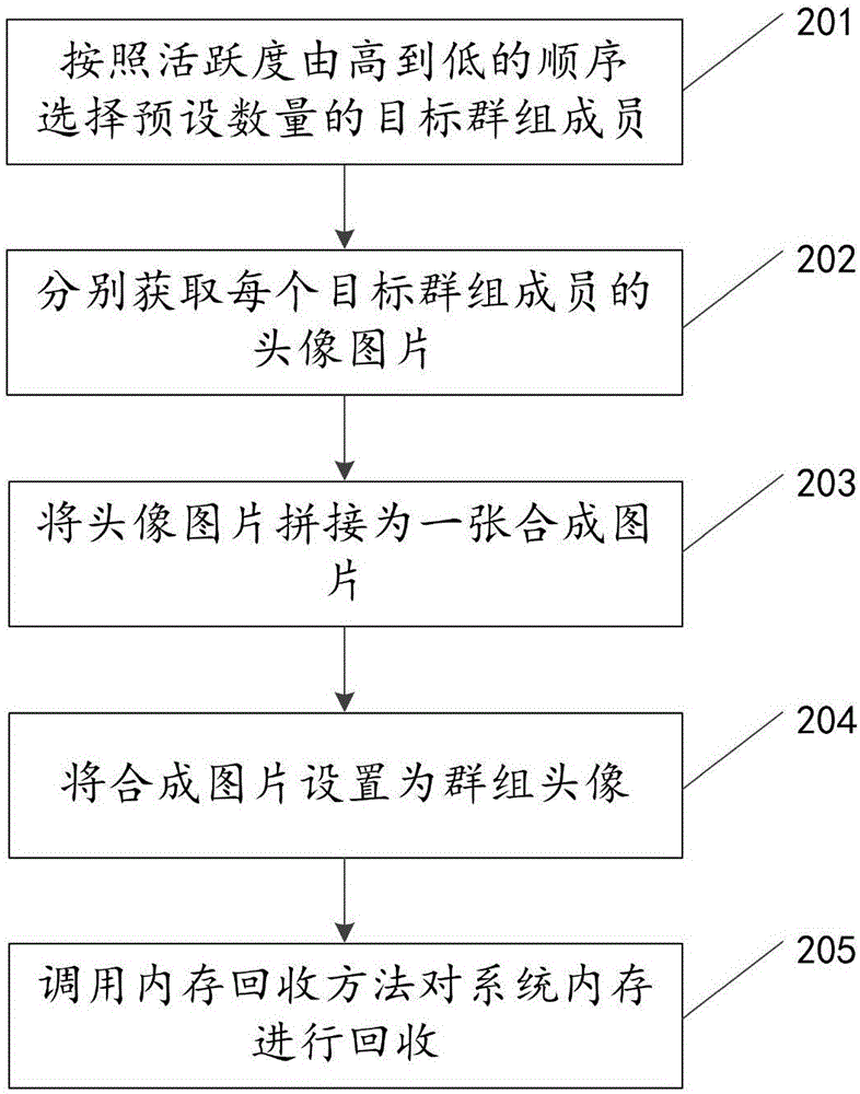 群組頭像的設(shè)置方法及裝置與流程