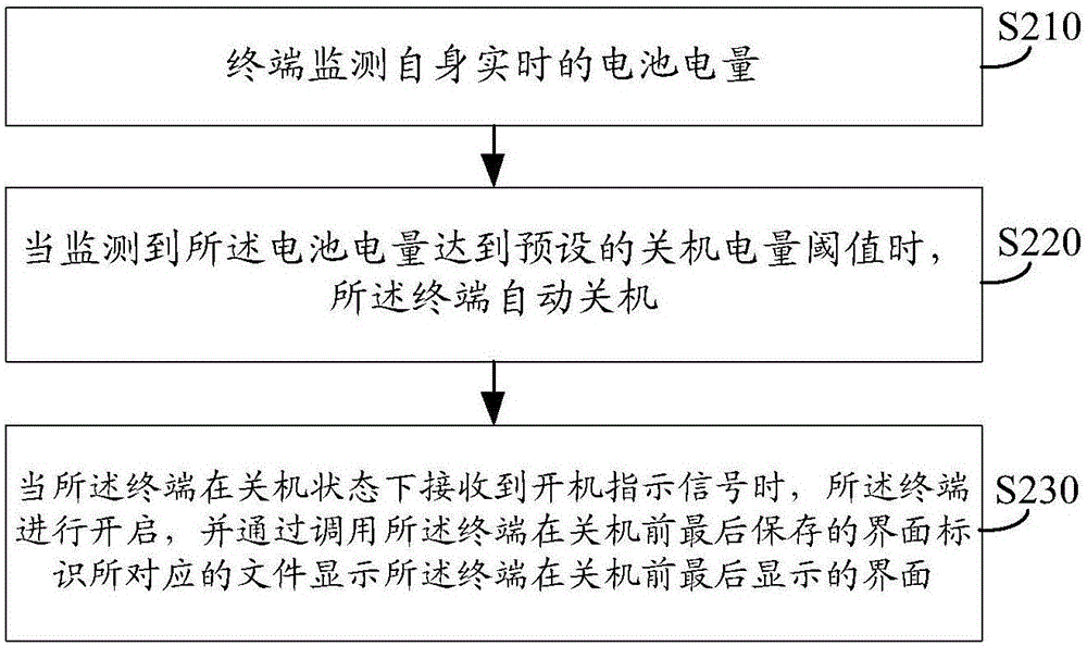 一种关机显示方法及终端与流程