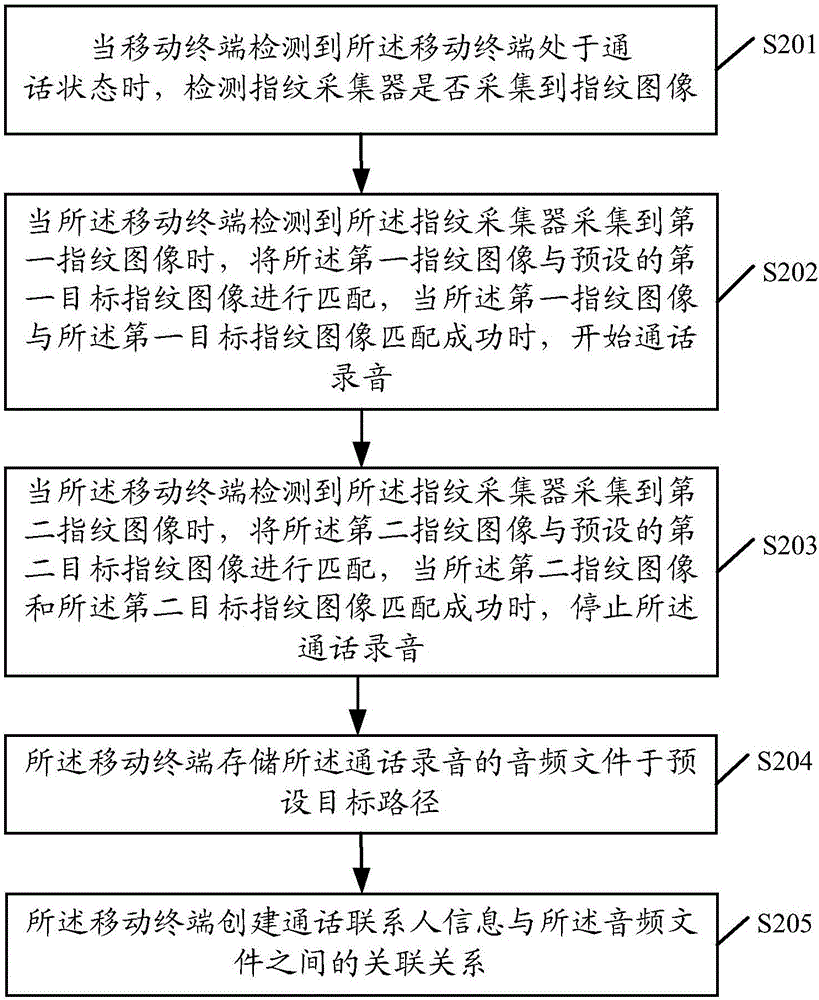 一種通話錄音方法及移動終端與流程