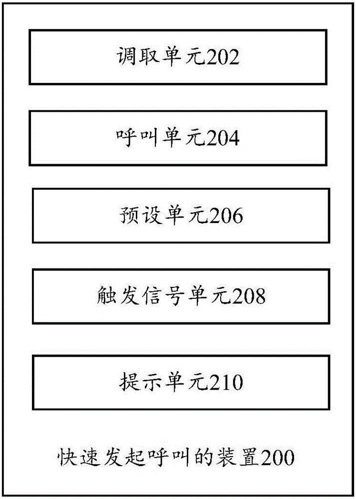 快速發(fā)起呼叫的方法和裝置及移動(dòng)終端與流程