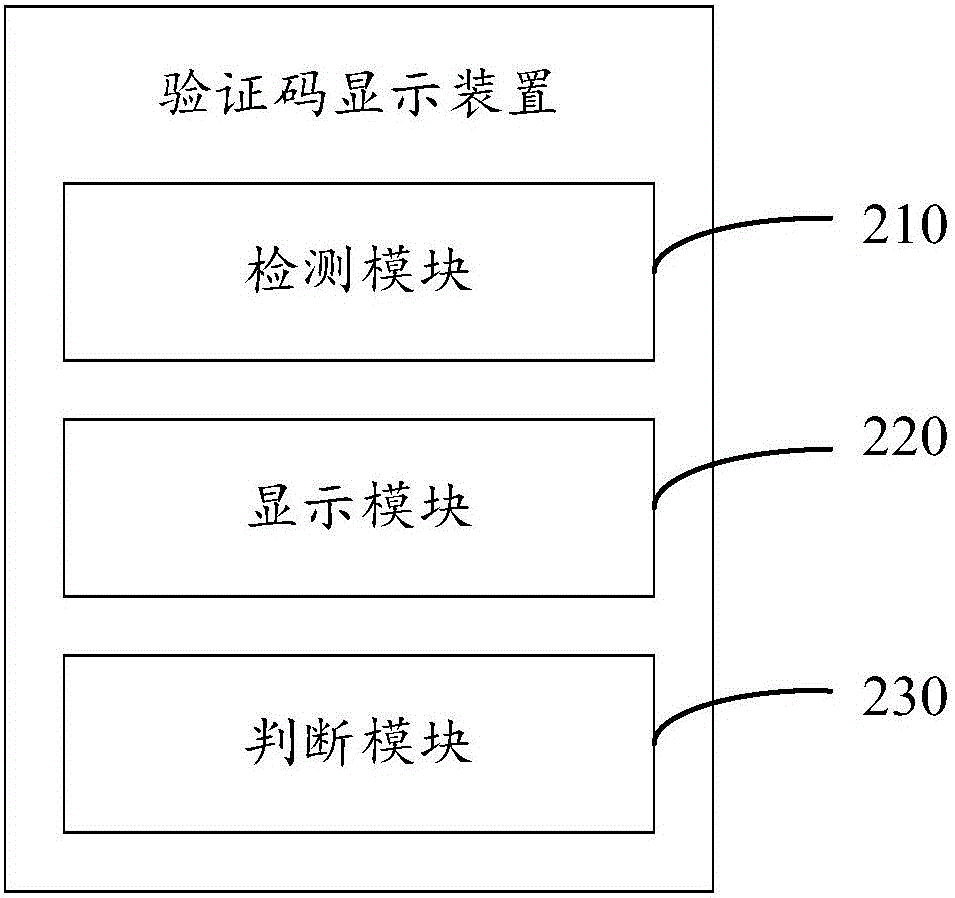 驗(yàn)證碼顯示方法及裝置與流程