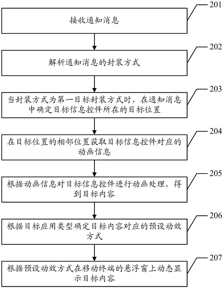 一种悬浮通知的提示方法以及装置与流程