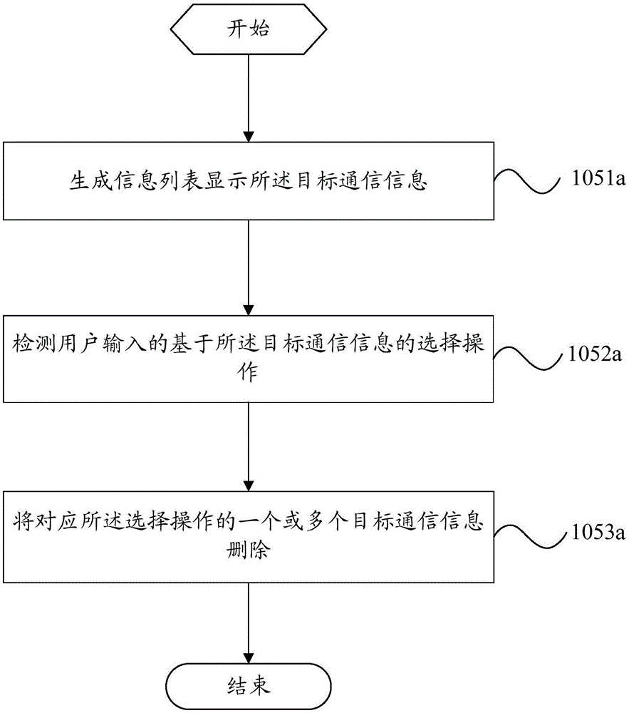 一种删除通信信息的方法及移动终端与流程