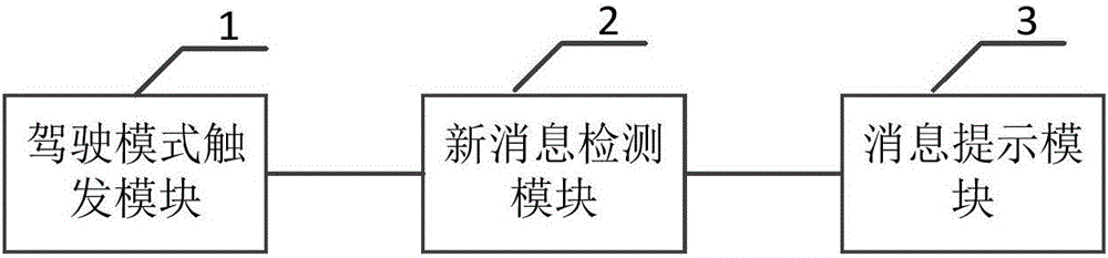 一种移动终端消息显示方法及其系统与流程