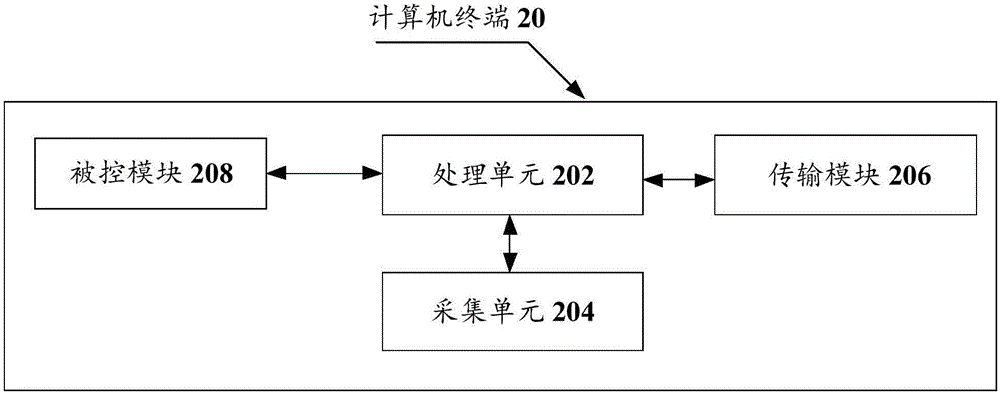 电子设备及其声音控制方法与流程