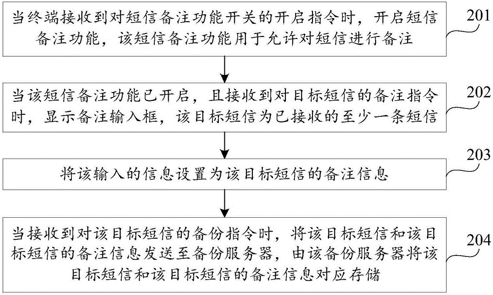 短信备注方法及装置与流程