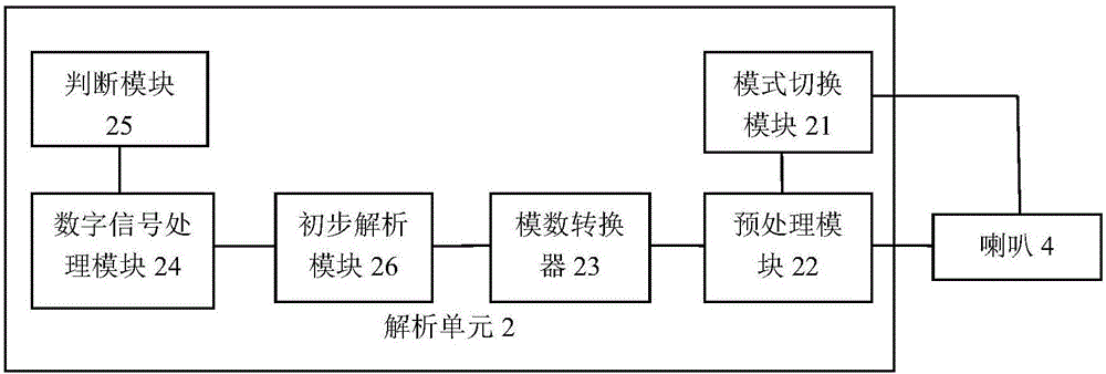 移动终端对用户操作的响应系统及其响应方法与流程