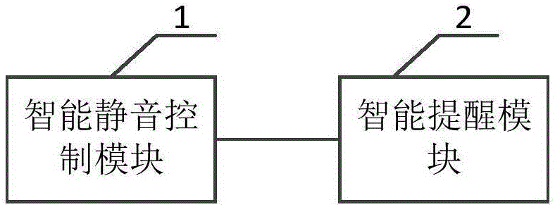 一种移动终端的静音方法及其系统与流程