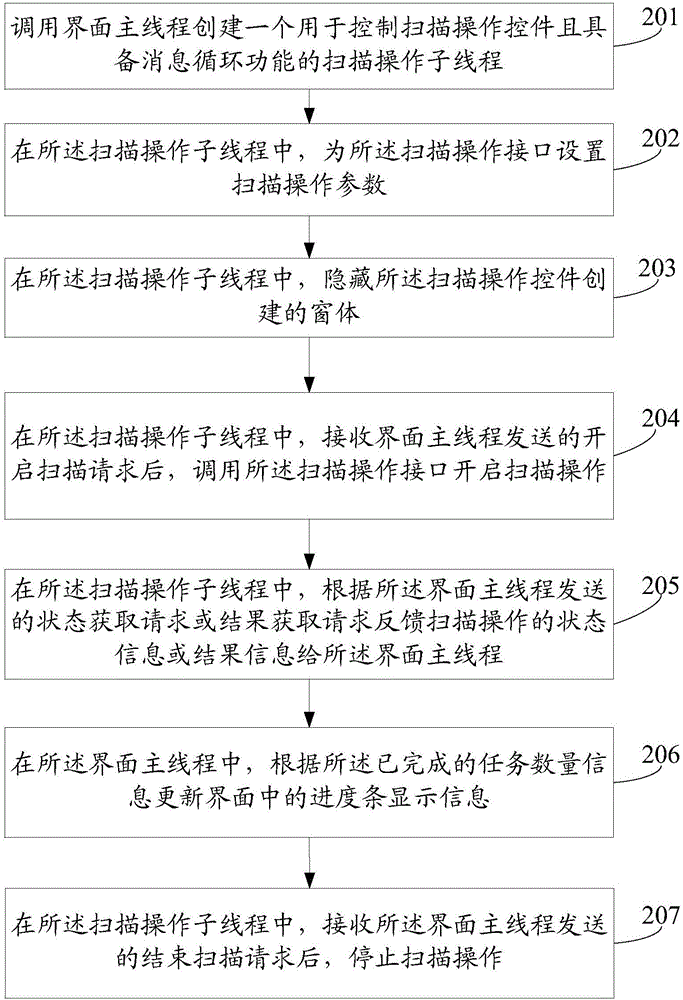 一種圖像掃描方法和裝置與流程