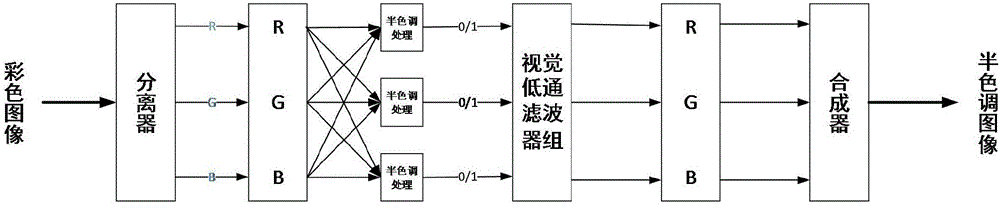 一種基于FPGA的改進(jìn)彩色矢量誤差擴(kuò)散方法與流程