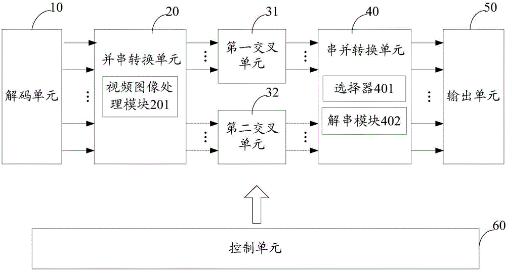 視頻信號(hào)處理裝置及其控制方法與流程