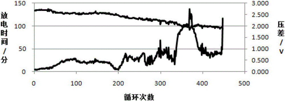 一種鉛蓄電池正極鉛膏合膏的方法與流程