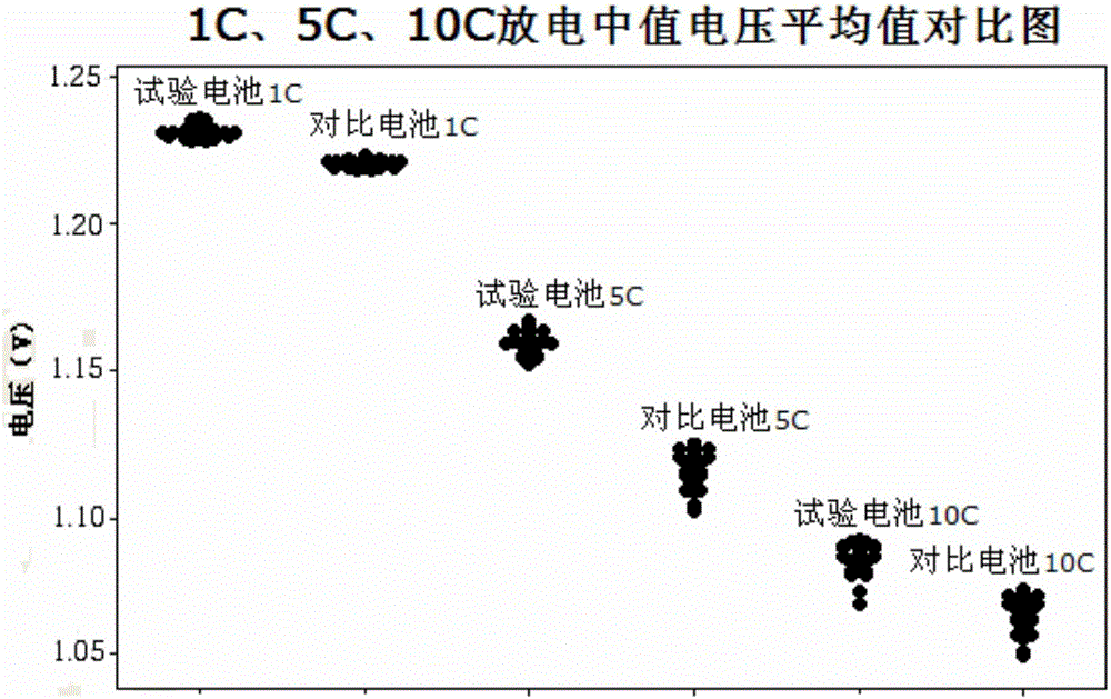 一種鎳氫電池負(fù)極片的制作方法與流程