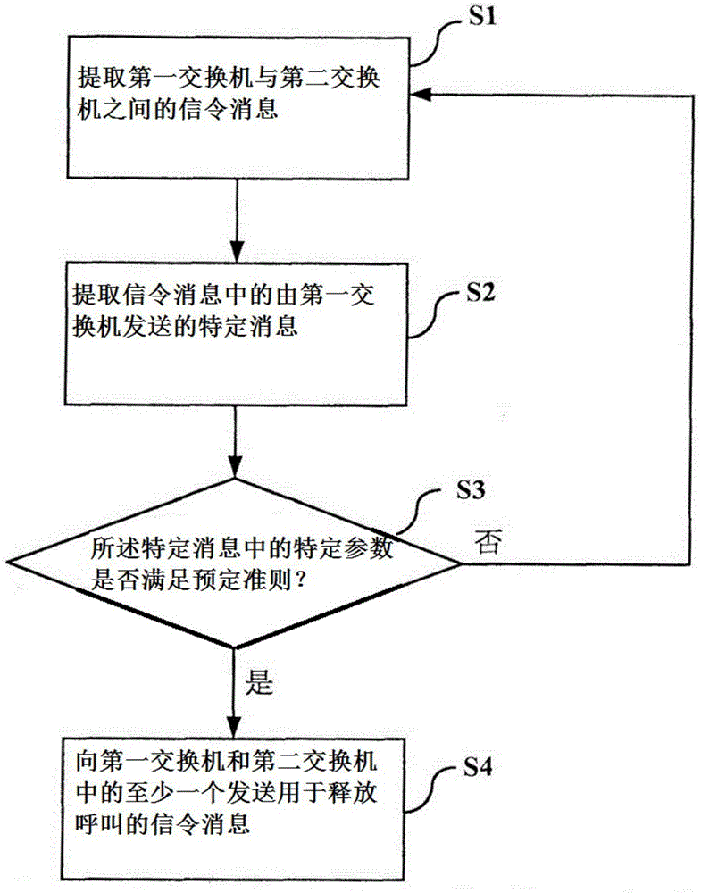 一种通信控制系统的制作方法与工艺