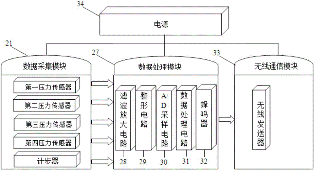 可穿戴的跌倒报警多功能鞋垫装置的制作方法