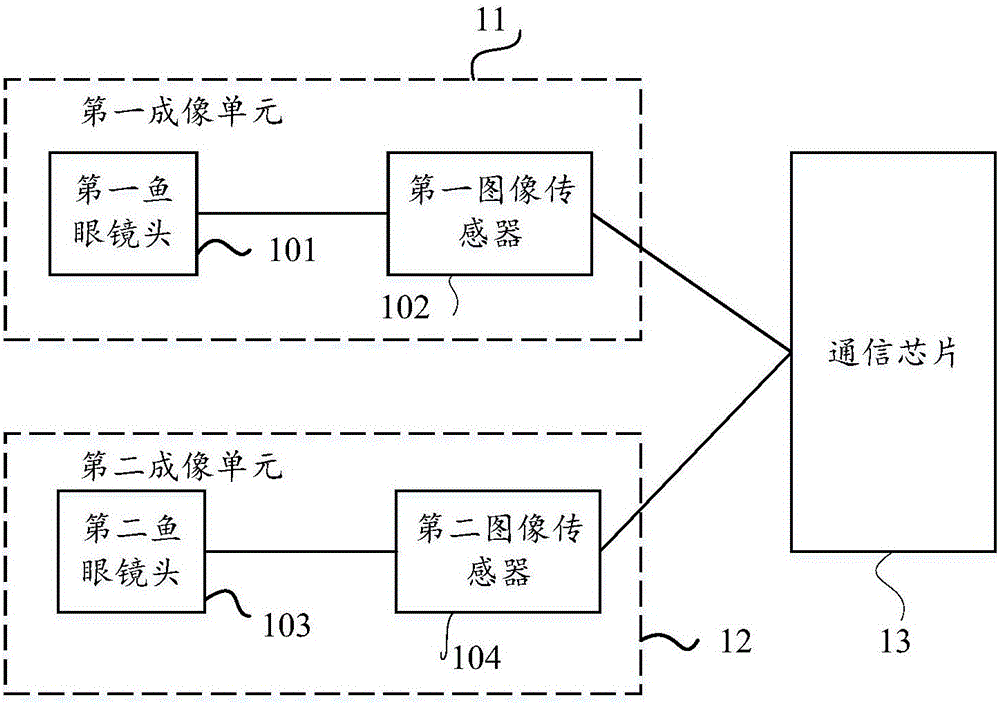 全景圖像的拍攝系統(tǒng)及方法與流程