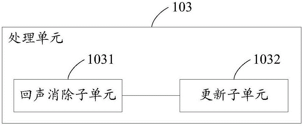 一種回聲消除裝置、方法及系統(tǒng)與流程