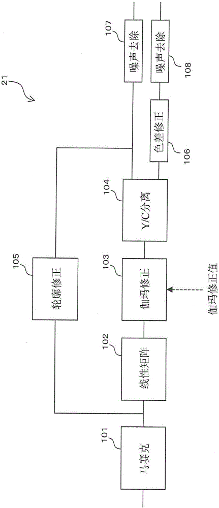 攝像裝置的制作方法