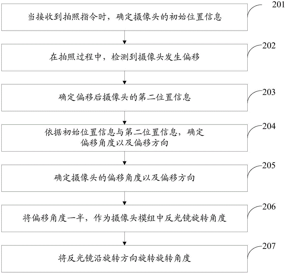 一種拍照防抖方法及移動終端與流程