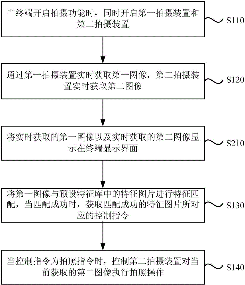 基于特征識(shí)別的拍照方法和裝置與流程