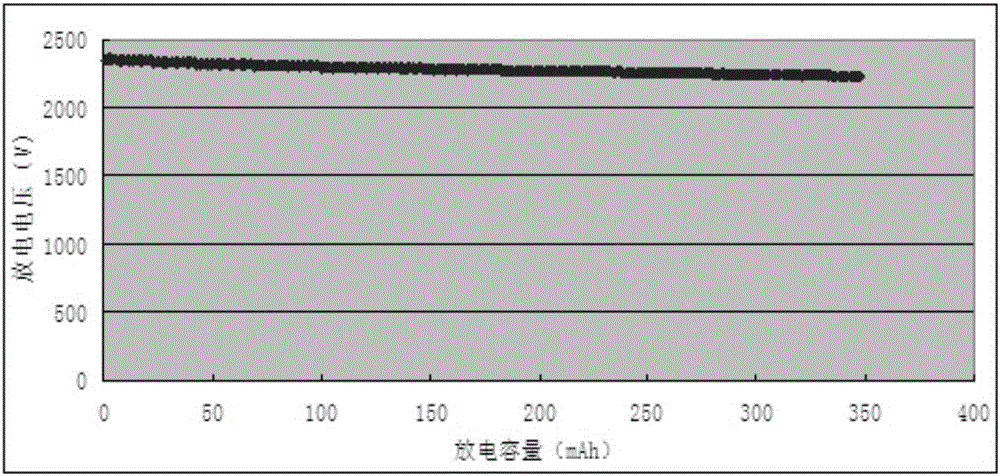 一種低溫鋰離子電池的制作方法與工藝