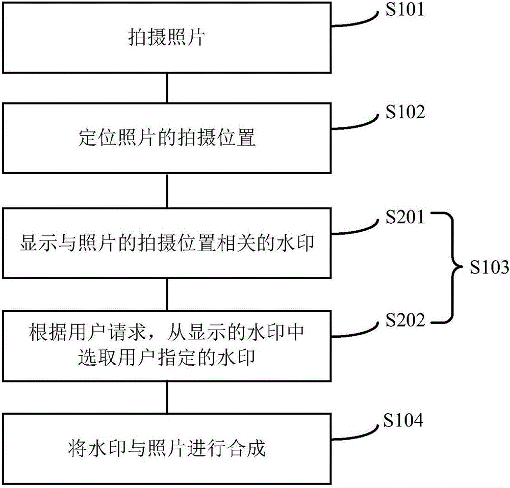 水印照片獲取方法和移動終端與流程