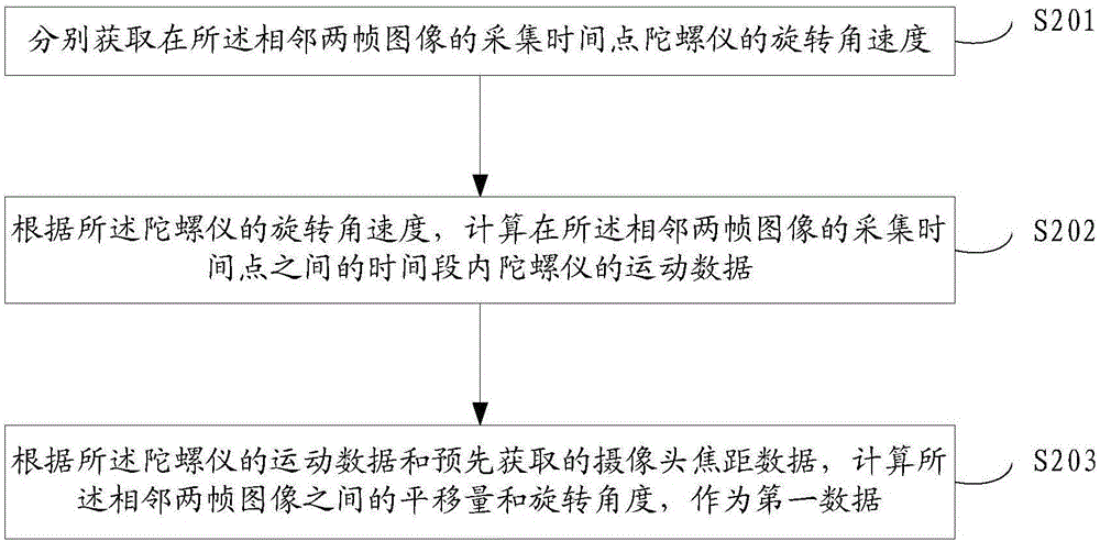 一种视频稳像方法及装置与流程