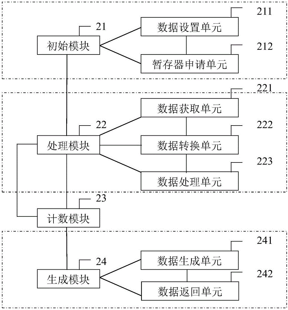 一種夜拍模式下處理拍攝照片的方法和裝置與流程