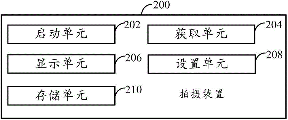 拍攝方法、拍攝裝置和終端與流程