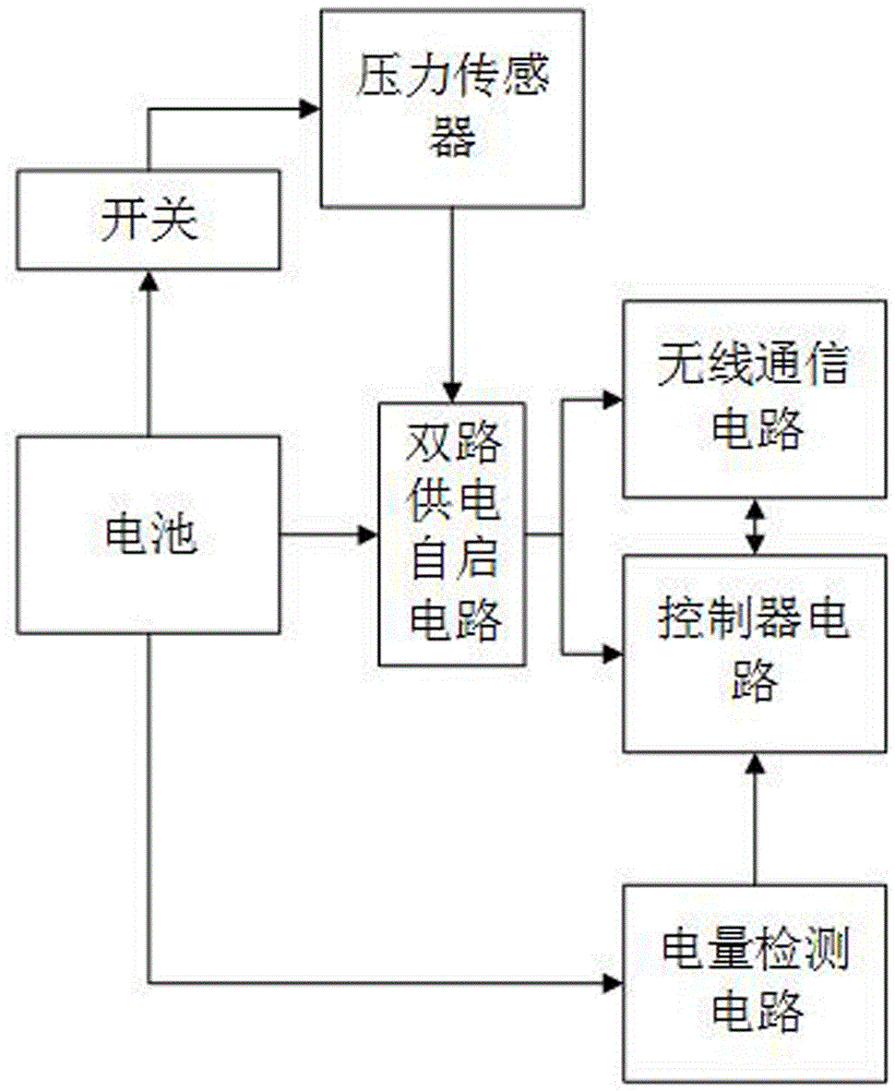 一種便攜式手持穩(wěn)定器及其控制方法與流程