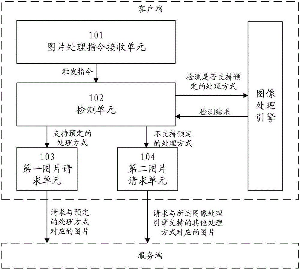 用于智能終端的圖片處理方法、裝置、終端設(shè)備及系統(tǒng)與流程