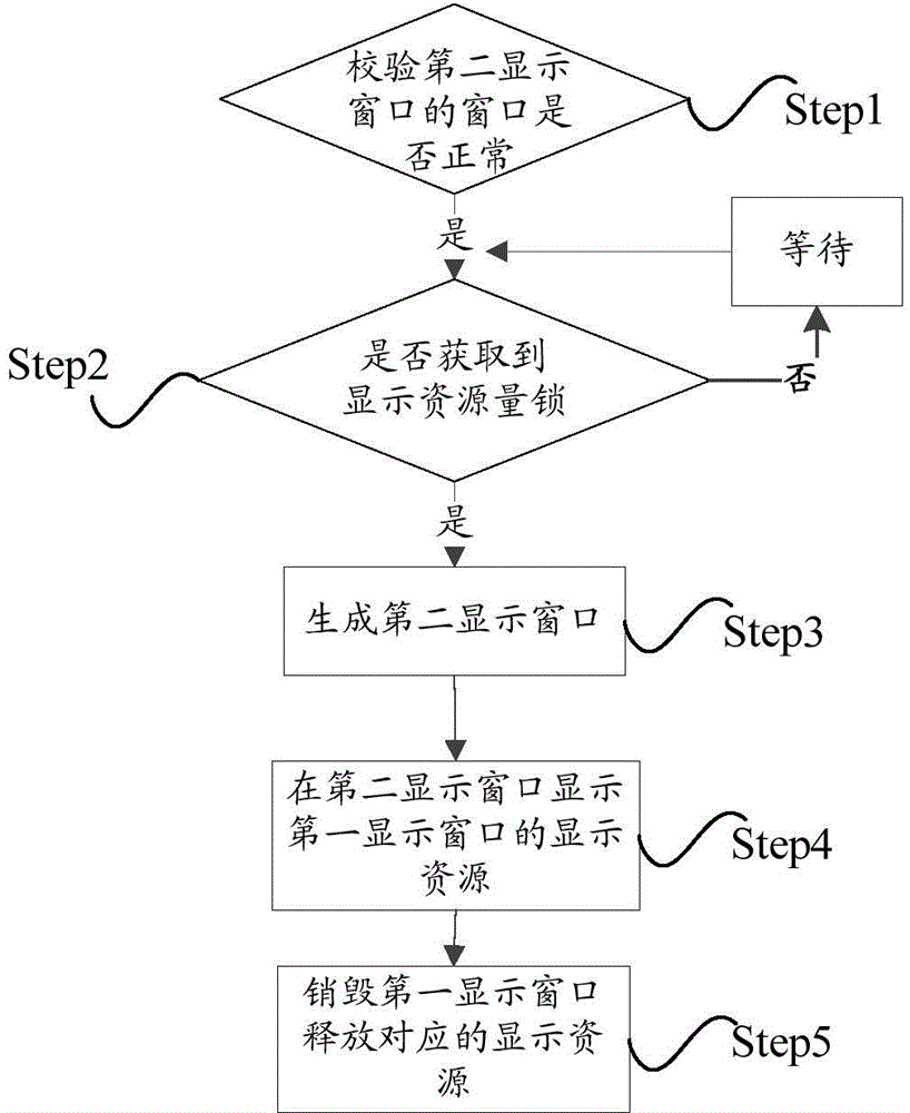 視頻窗口的顯示方法和裝置與流程