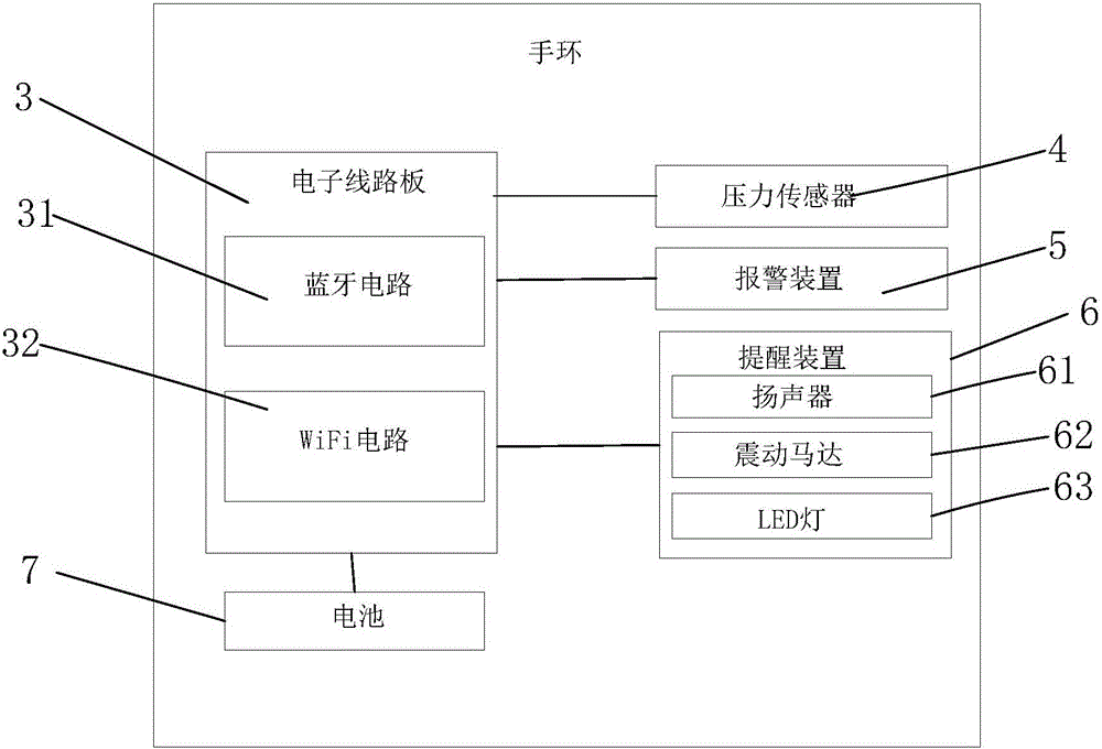 一種手環(huán)的制作方法與工藝