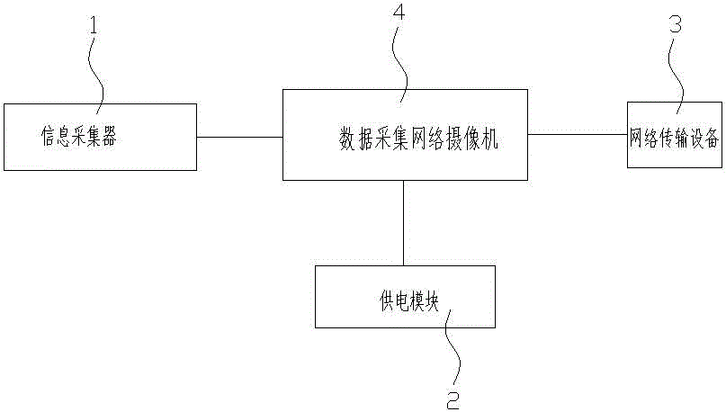 一種數(shù)據(jù)采集網(wǎng)絡(luò)攝像機(jī)及其數(shù)據(jù)處理方法與流程