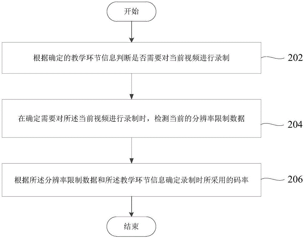 一種錄制控制方法及裝置與流程