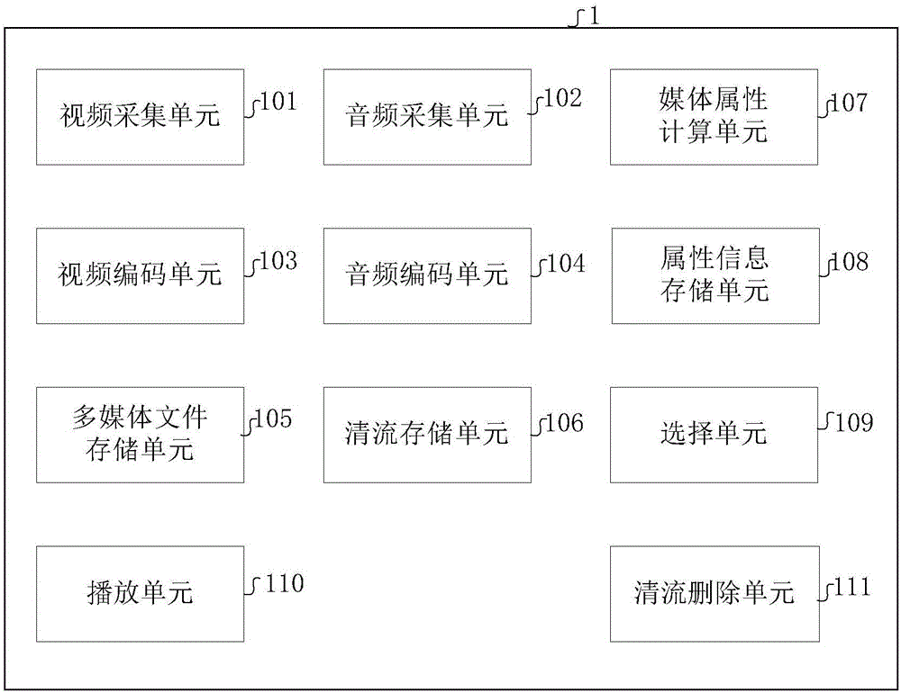 媒体文件的录制播放方法及终端与流程