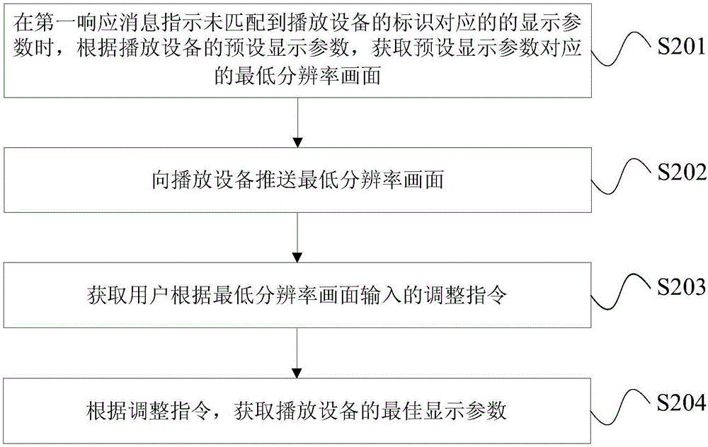 播放匹配方法和裝置與流程